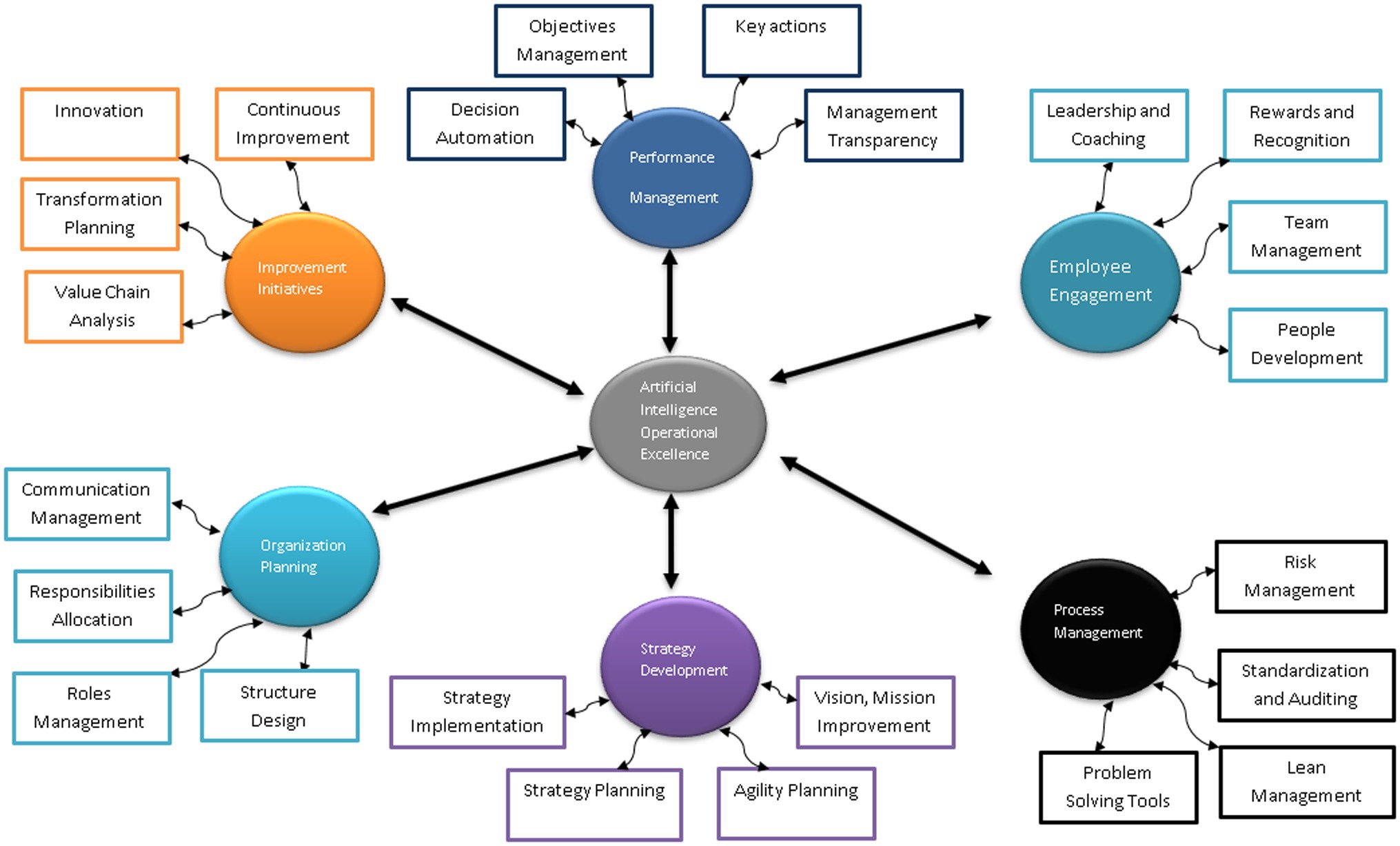 Global Competitiveness and Manufacturing Excellence