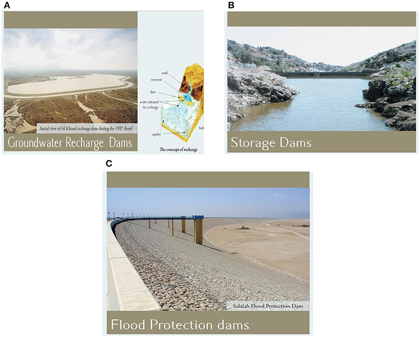 Frontiers  Harnessing Hydropower Potential in Desert Regions: The