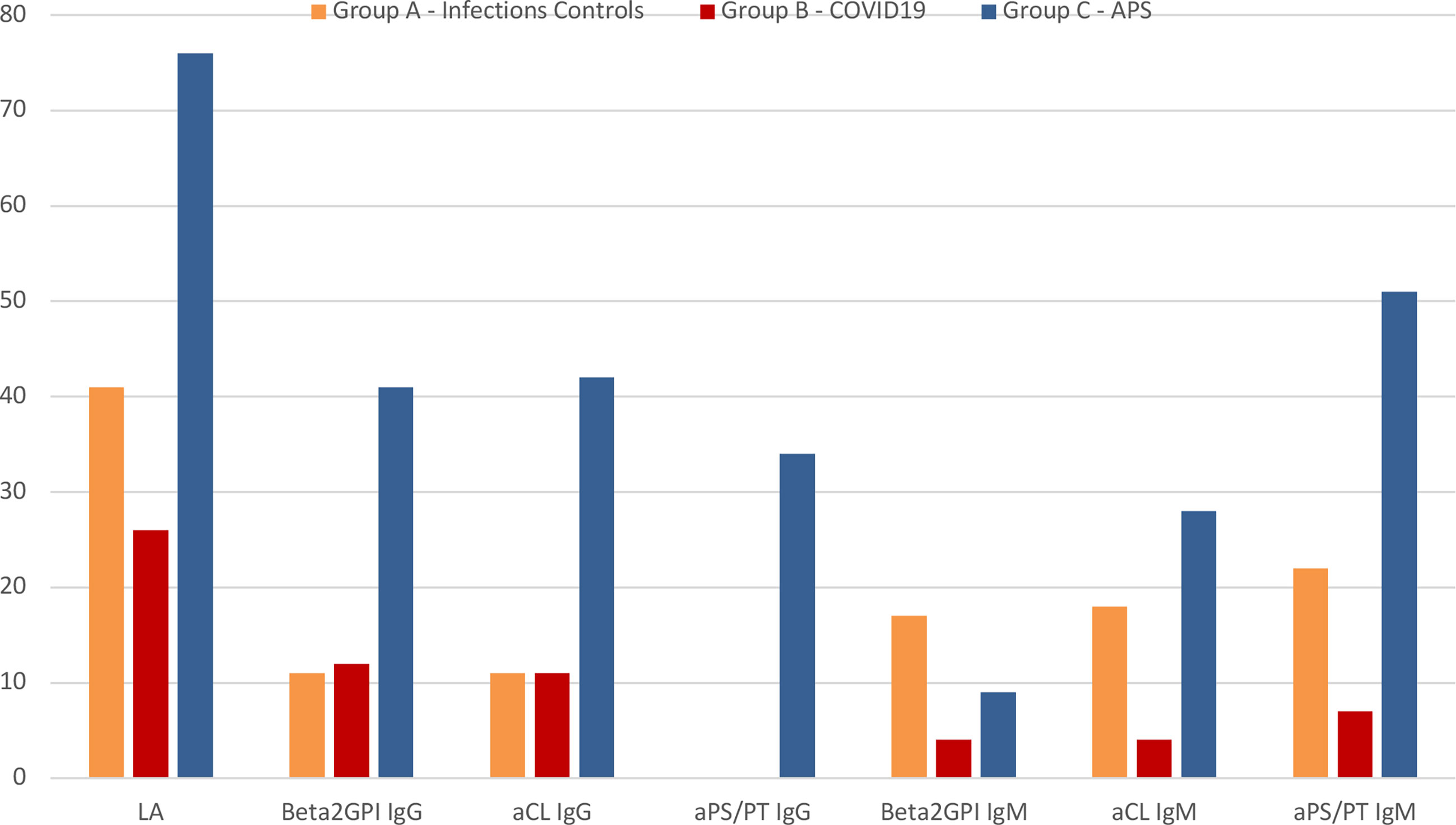 Frontiers | Antiphospholipid Antibodies and Infection: Non Nova Sed Nove