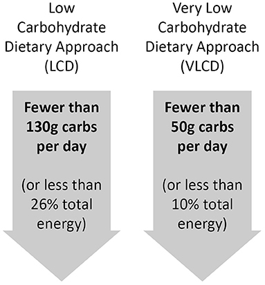 7 Ways to Lose Weight Fast in 2 Weeks — Effective Tips For 2022, by Peter  Davies