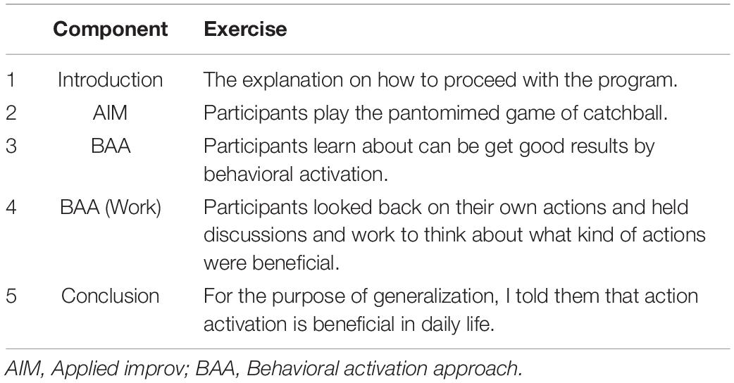 How Improvisation And Drama Reduce Social Anxiety Disorder