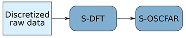 www.frontiersin.org