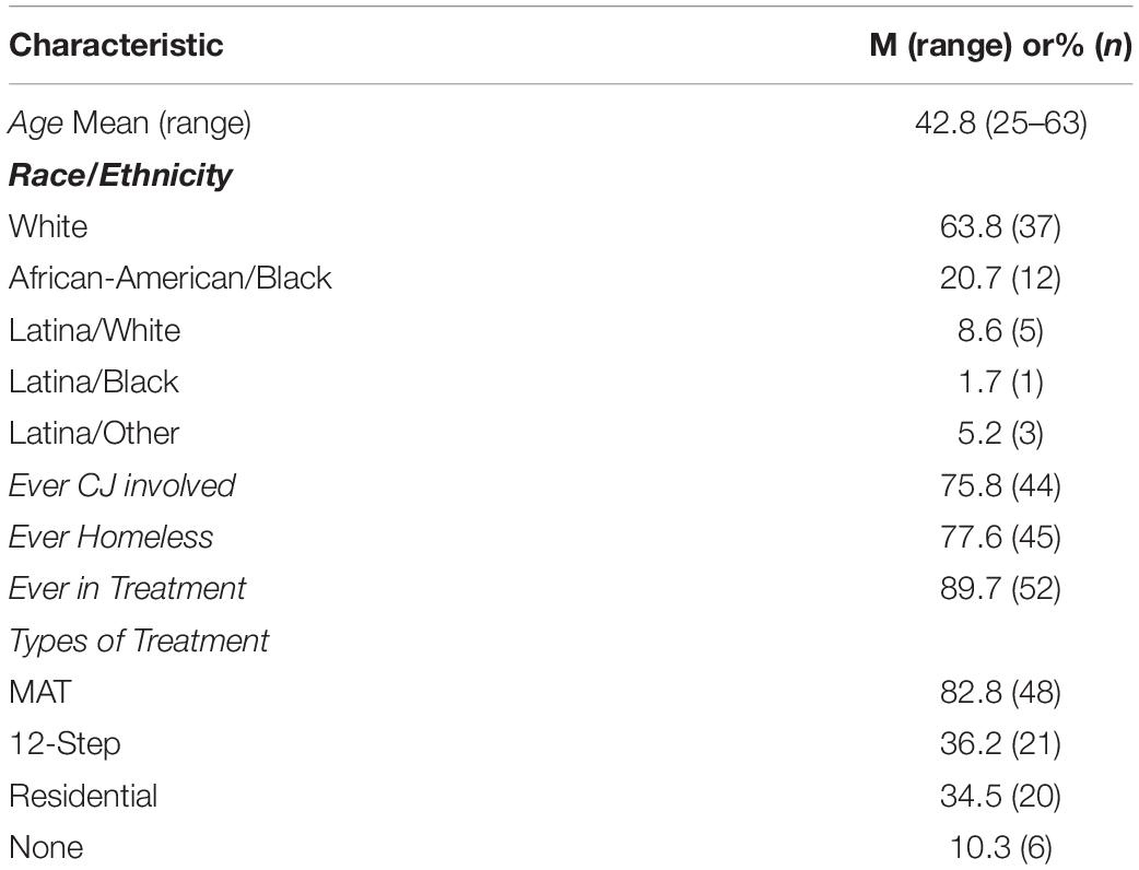 Opioid Treatment image