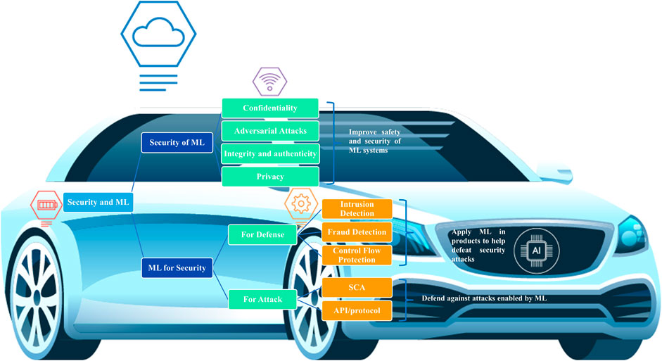 Automotive Privacy  Alliance For Automotive Innovation