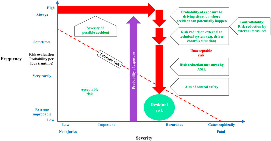 Integrating Wildlife Connectivity and Safety Concerns into Transportation  Planning Processes