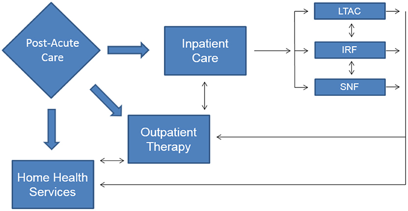 Understanding the Benefits of TENS Therapy - Louisiana Pain Care