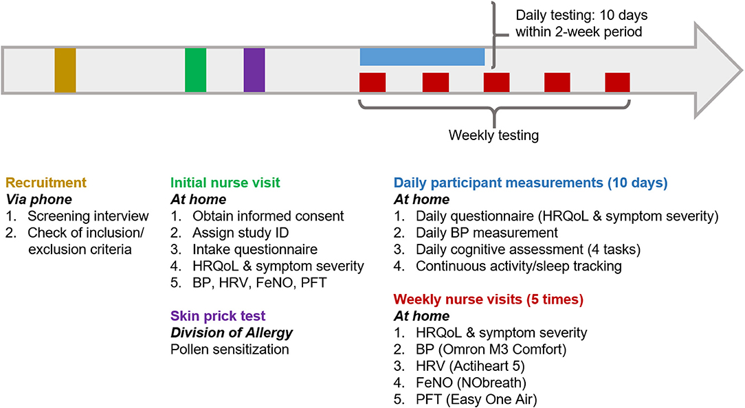 Quality of life against seasonal vs perennial allergens: ESPRINT-15 modified in the pediatric population