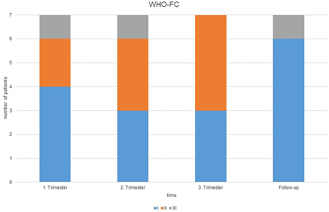 Frontiers | Favorable Pregnancy Outcomes in Women With Well-Controlled ...