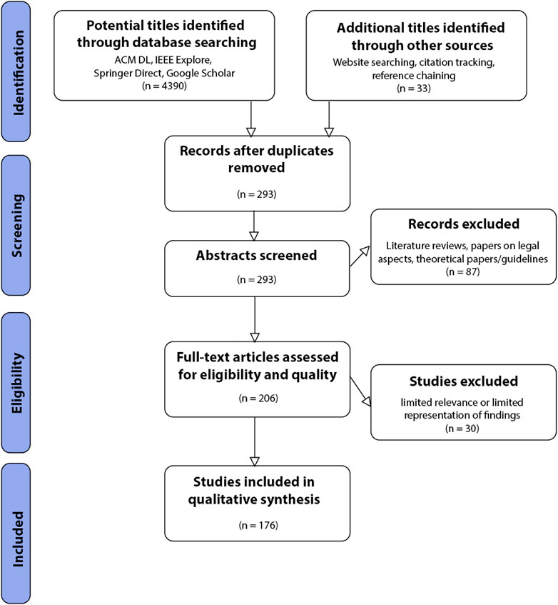 A novel virtual reality application for autonomous assessment of