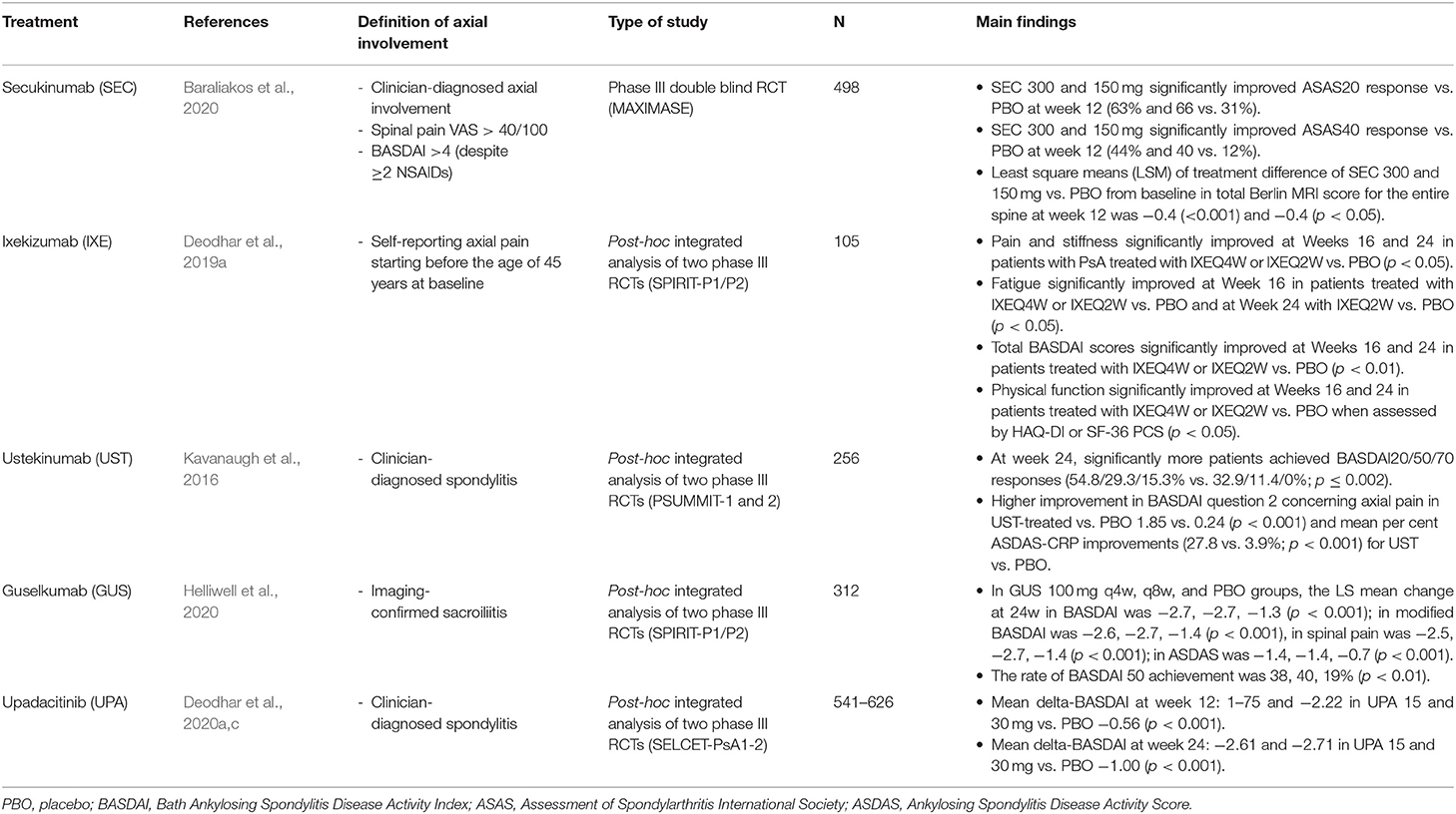 Impact of Achieving ASDAS LDA on Disease Activity and Patient-Reported  Outcome Measures Among Patients with Ankylosing Spondylitis Treated with  Biologic DMARDs - ACR Meeting Abstracts