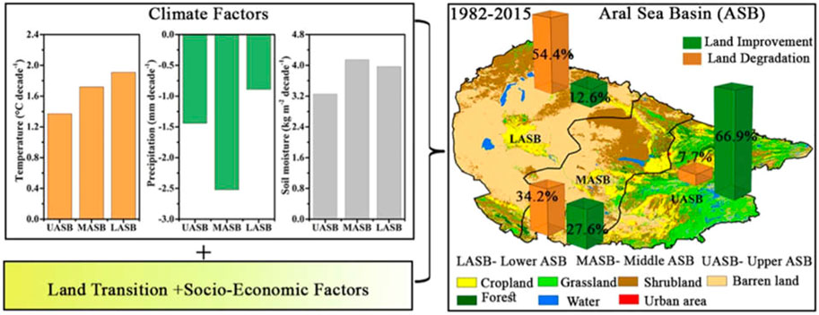 PDF) Weak Evidence for Determinants of Citation Frequency In Ecological  Articles