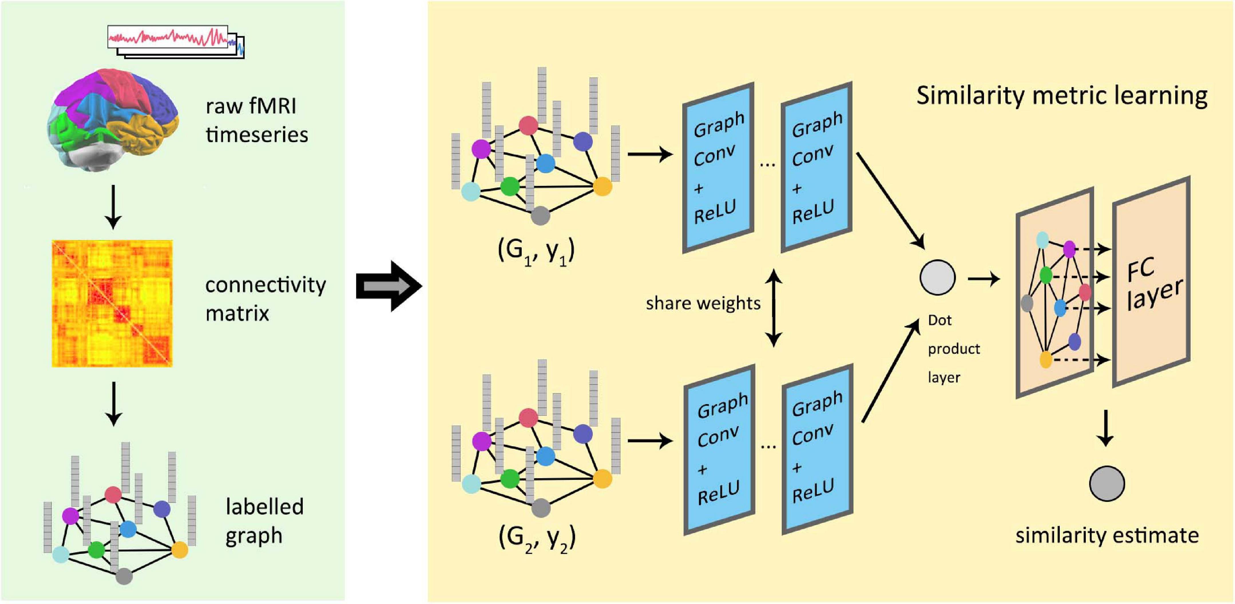 research papers in neural network