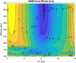 unambiguous doppler shift unambiguous doppler shift