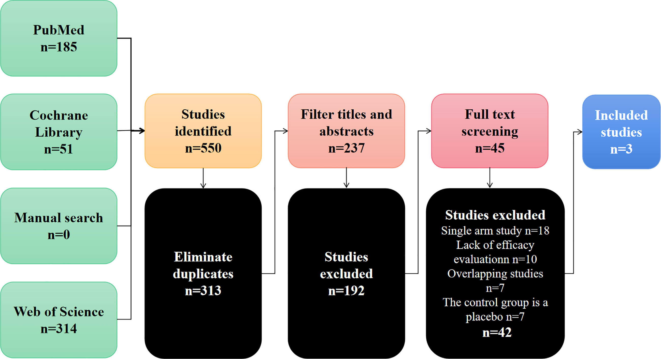 verhaal Blaast op evalueren Frontiers | A Comparison of Bevacizumab Plus TAS-102 and TAS-102  Monotherapy for Metastatic Colorectal Cancer: A Systematic Review and  Meta-Analysis