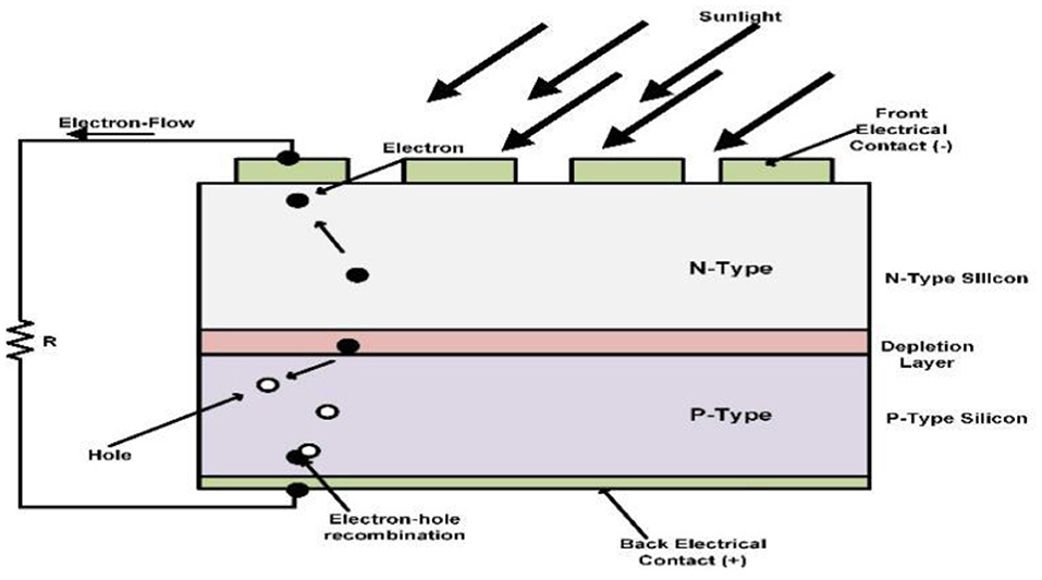 photovoltaic cell diagram