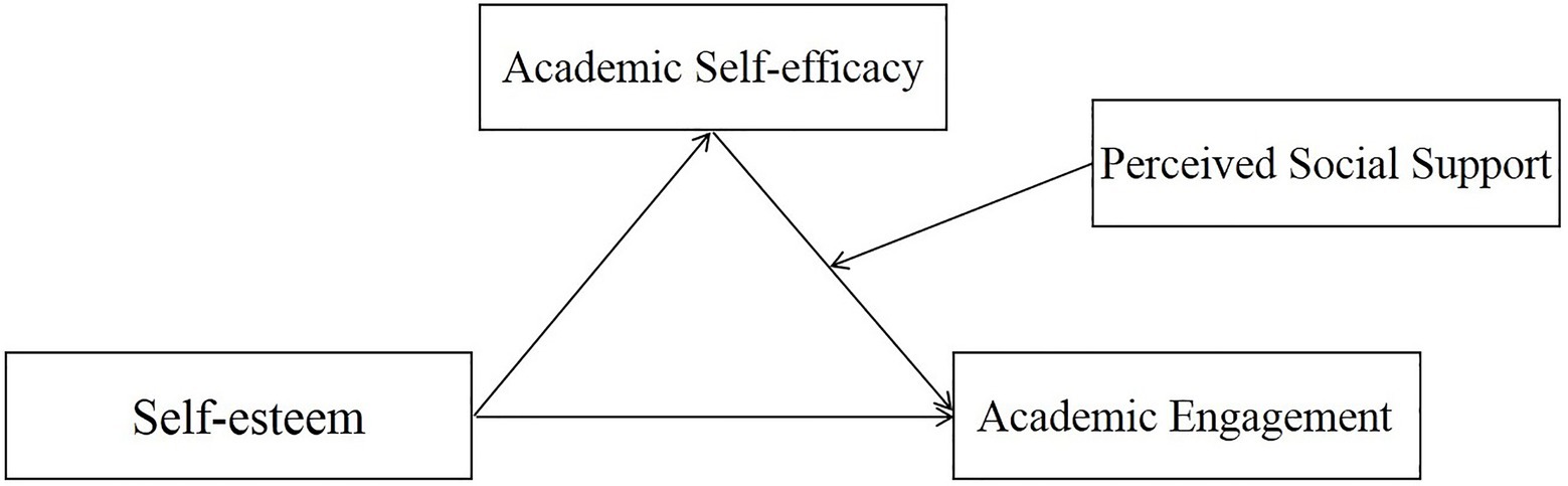 How gender influences the effect of age on self‐efficacy and