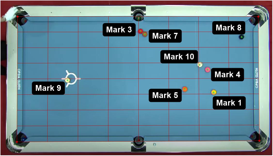 amateur physics for the pool player