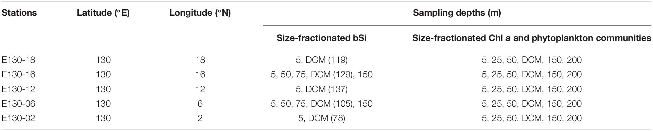 www.frontiersin.org