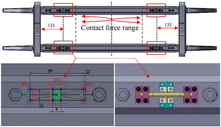 Pantograph/catenary systemblocks