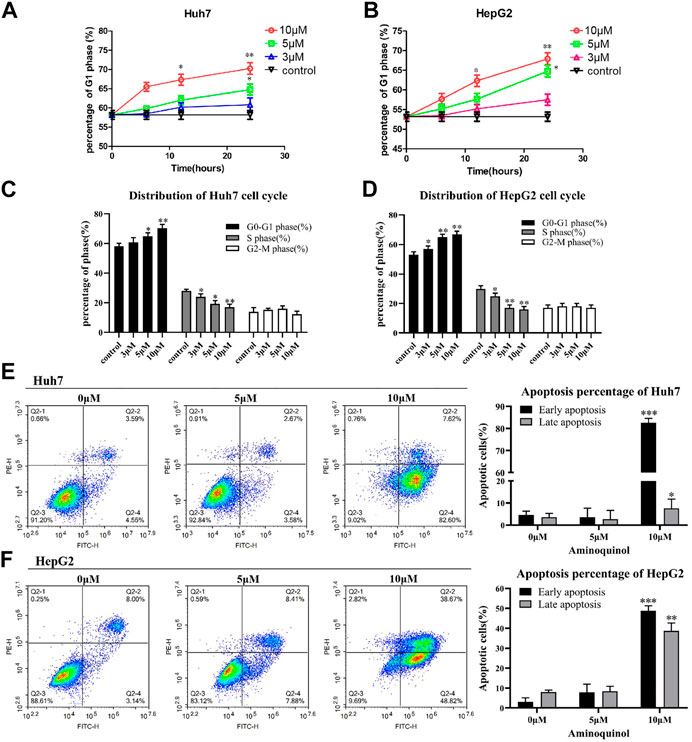 Frontiers | Discovery of a New CDK4/6 and PI3K/AKT Multiple Kinase ...