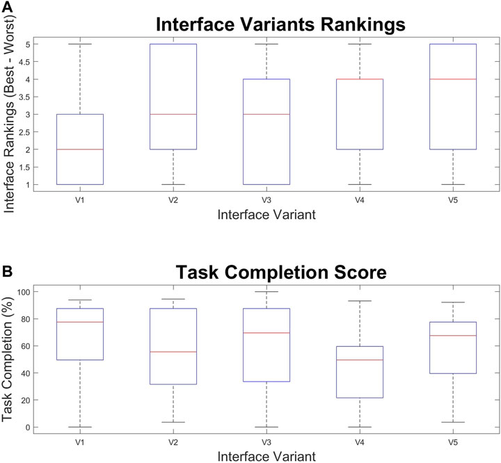 Frontiers  Exploring Effects of Information Filtering With a VR Interface  for Multi-Robot Supervision