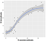 Frontiers | African Swine Fever in Smallholder Sardinian Farms: Last 10 ...
