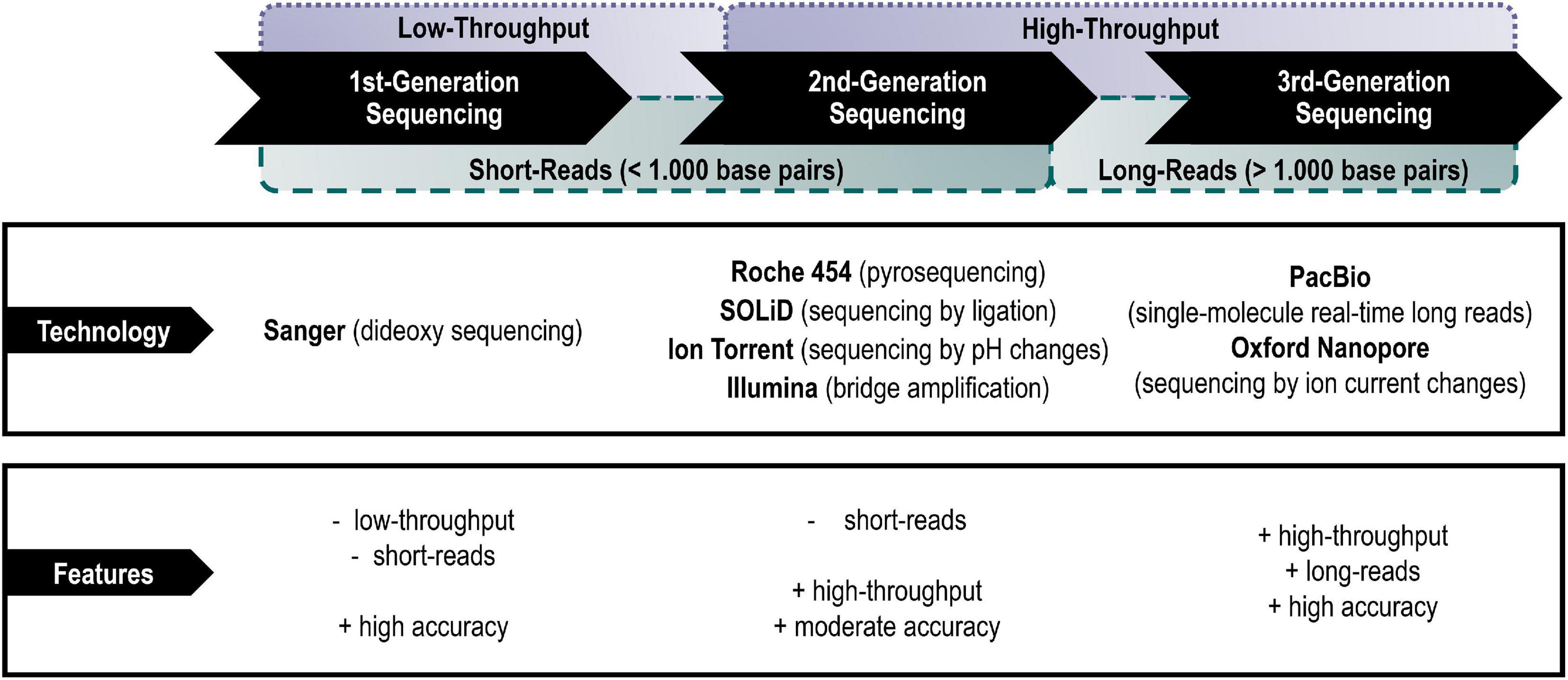 CMOP Advances Sampling Strategies of Microbial Communities in