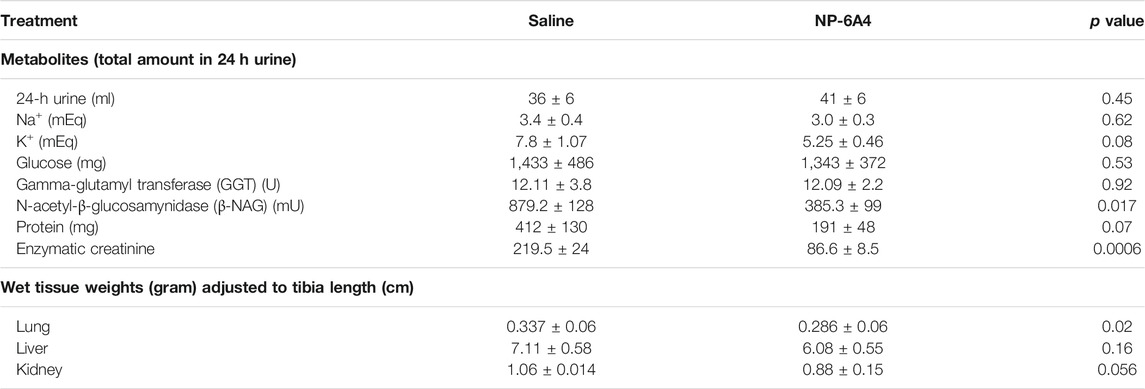 Frontiers  Effect of the renin-angiotensin system on the exacerbation of  adrenal glucocorticoid steroidogenesis in diabetic mice: Role of  angiotensin-II type 2 receptor