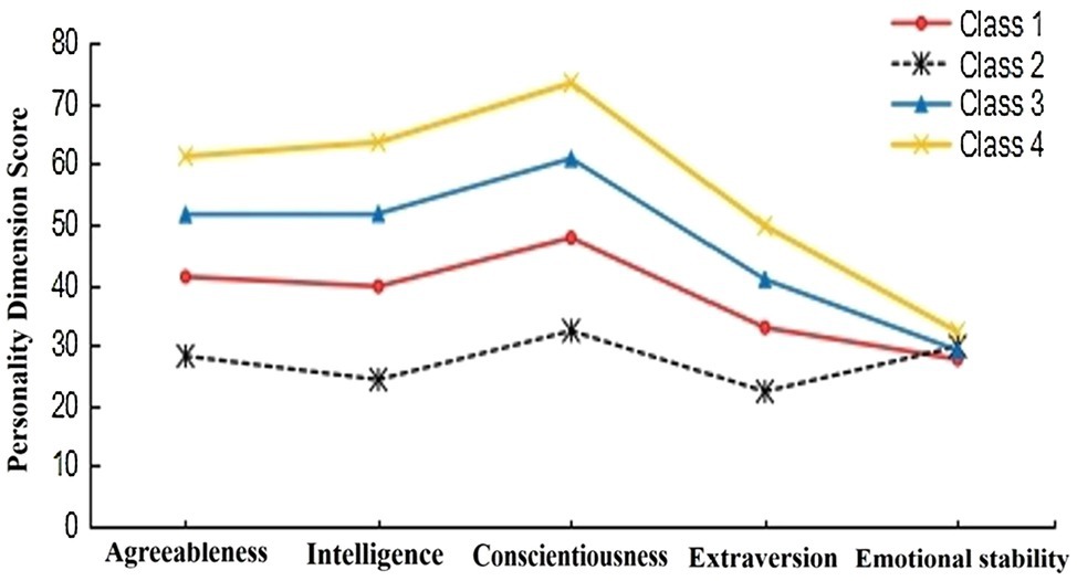 personality development of students research paper www.frontiersin.org
