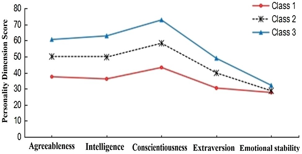 personality development of students research paper www.frontiersin.org
