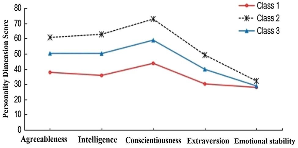 personality development of students research paper www.frontiersin.org