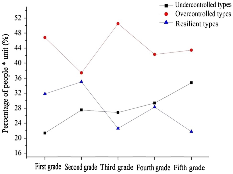 personality development of students research paper www.frontiersin.org