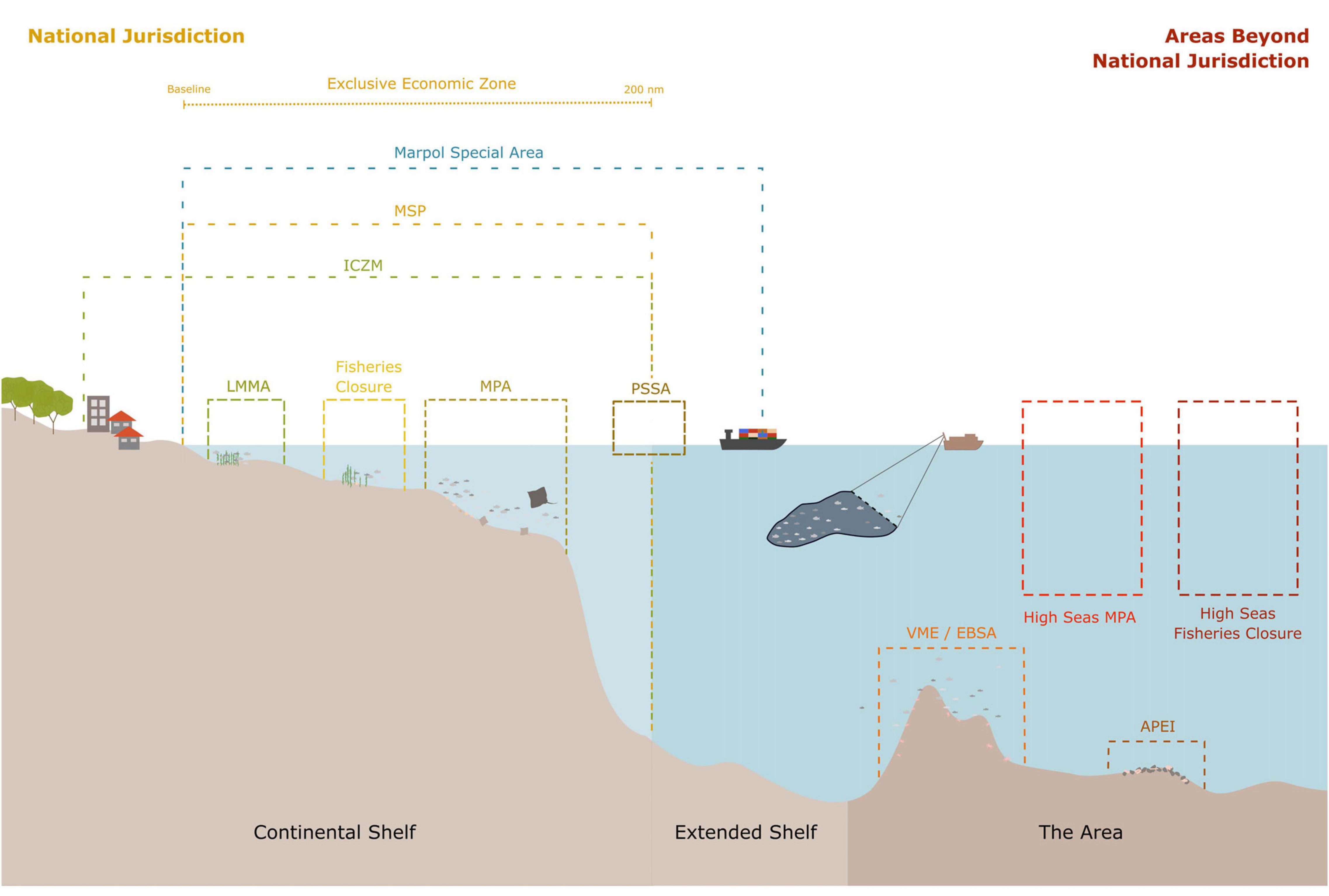 The marine zoning of the State Plan for Coastal Zone Management in