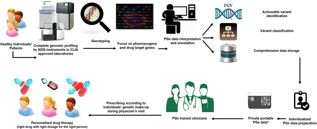 Frontiers | Applying Next-Generation Sequencing Platforms for 