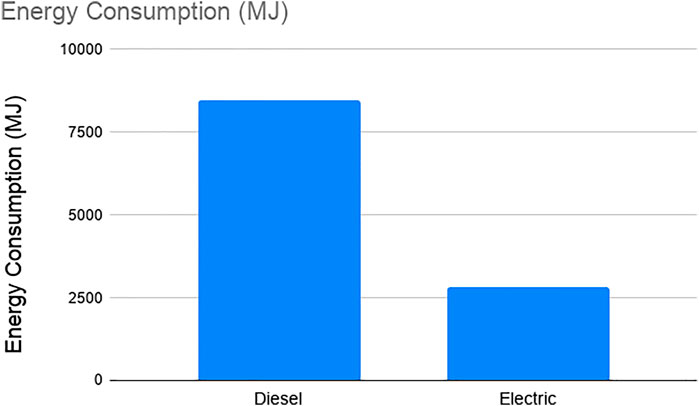 PDF] Experimental Study of Fuel Efficiency and Emissions