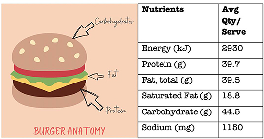 negative effects of eating fast food