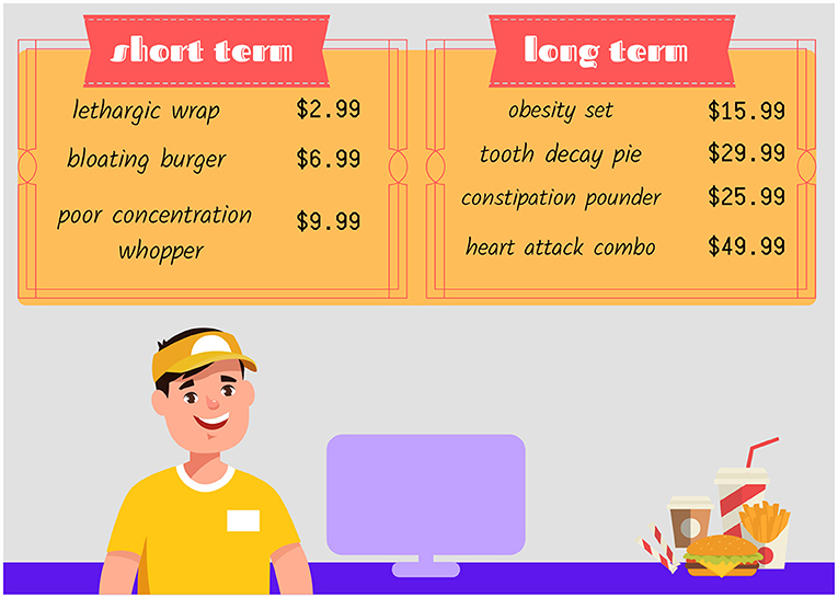 Figure 2 - The short- and long-term impacts of junk food consumption.