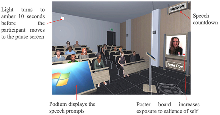 Frontiers | The of Self-Guided Virtual-Reality Exposure Therapy for Public-Speaking Anxiety