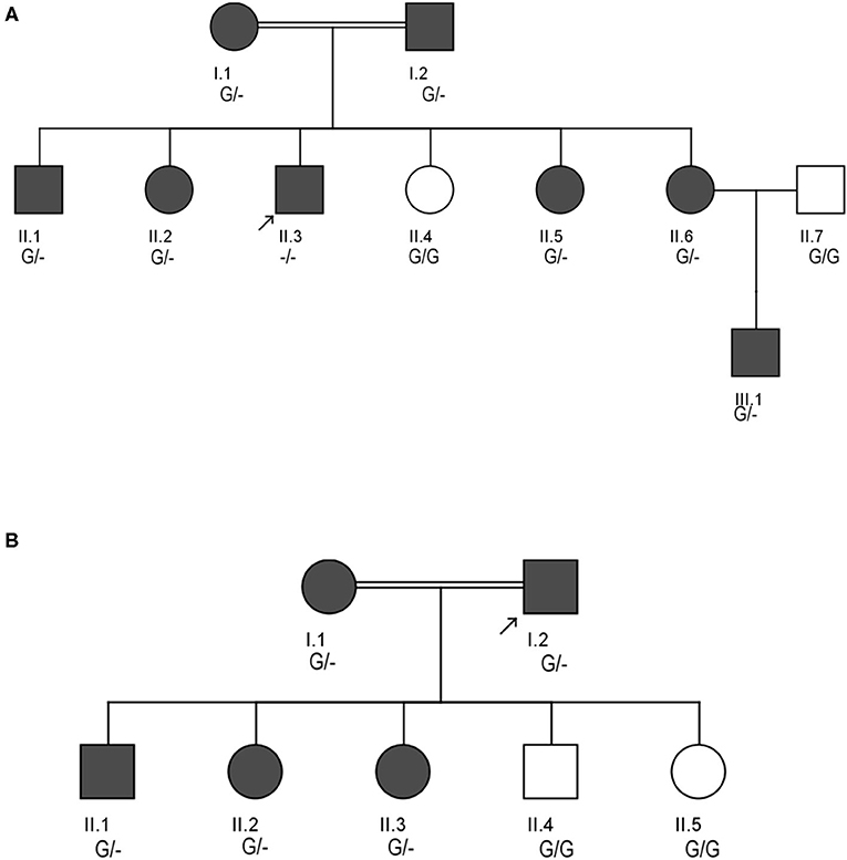 In Autosomal Dominant Inheritance Cgi Current Frame