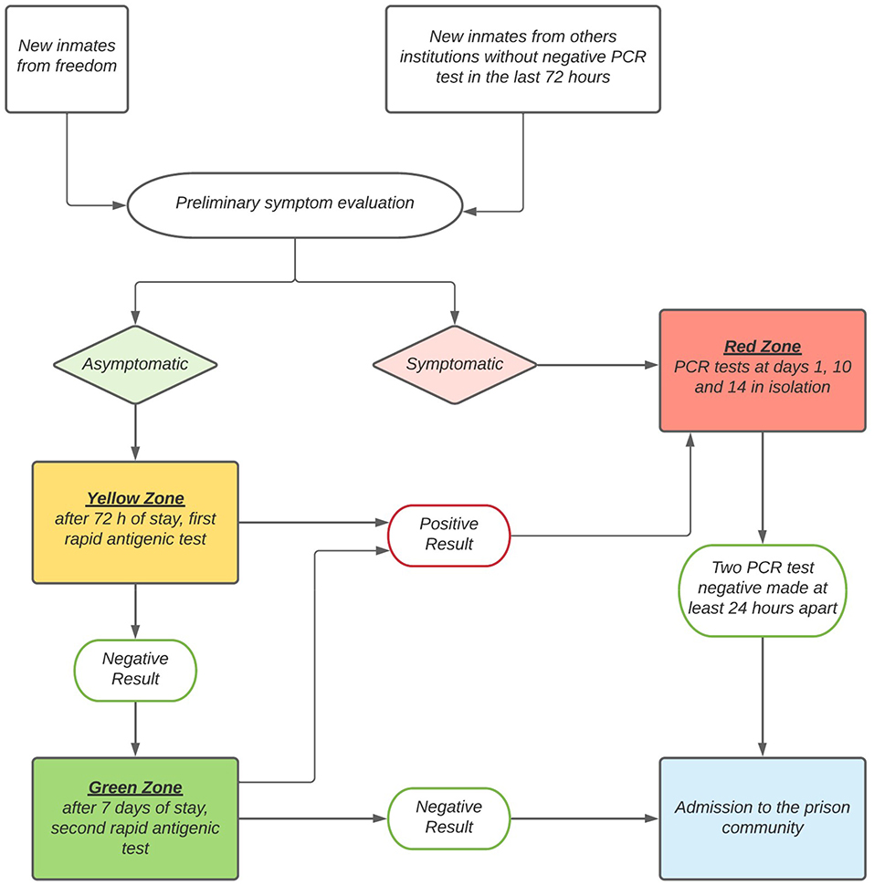 Frontiers | Efficacy of the Measures Adopted to Prevent COVID-19 ...