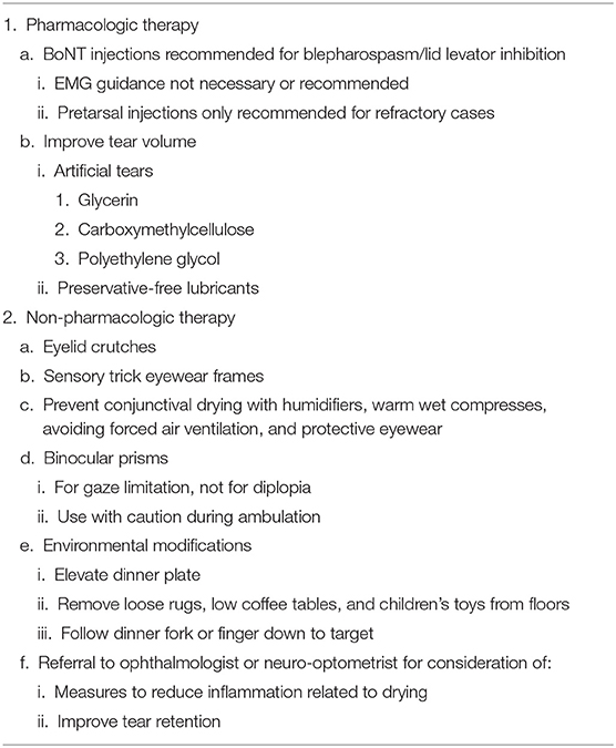 Palsy CurePSP Frontiers A in of and Consensus of Care Management the Best Statement Centers Supranuclear | Syndrome: Corticobasal Clinical Practices of the Progressive