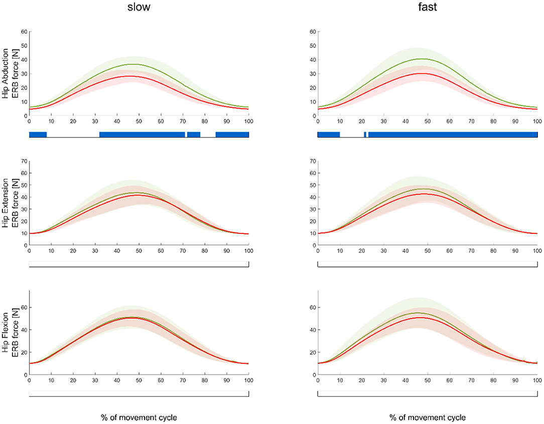 Frontiers  Body Pose Estimation Integrated With Notational Analysis: A New  Approach to Analyze Penalty Kicks Strategy in Elite Football