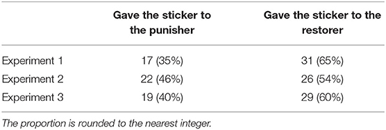 www.frontiersin.org