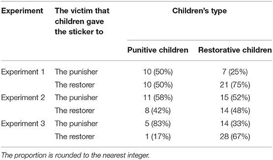 www.frontiersin.org