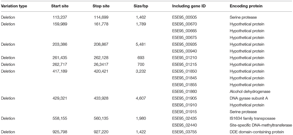 Frontiers | Attenuation of Mycoplasma hyopneumoniae Strain ES-2 Frontiers | Attenuation of Mycoplasma hyopneumoniae Strain ES-2
