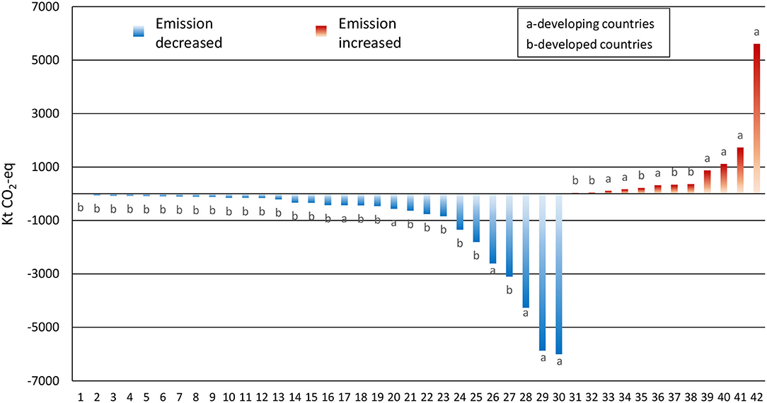Frontiers Keeping Track Of Greenhouse Gas Emission Reduction Progress And Targets In 167 Cities Worldwide Sustainable Cities Frontiers Keeping Track Of Greenhouse Gas Emission Reduction Progress And Targets In 167 Cities Worldwide Sustainable Cities