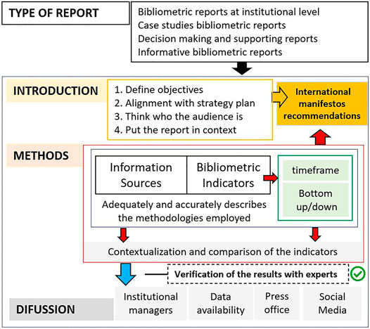 Expert Bibliometrics: An Application Service for Metric Studies of