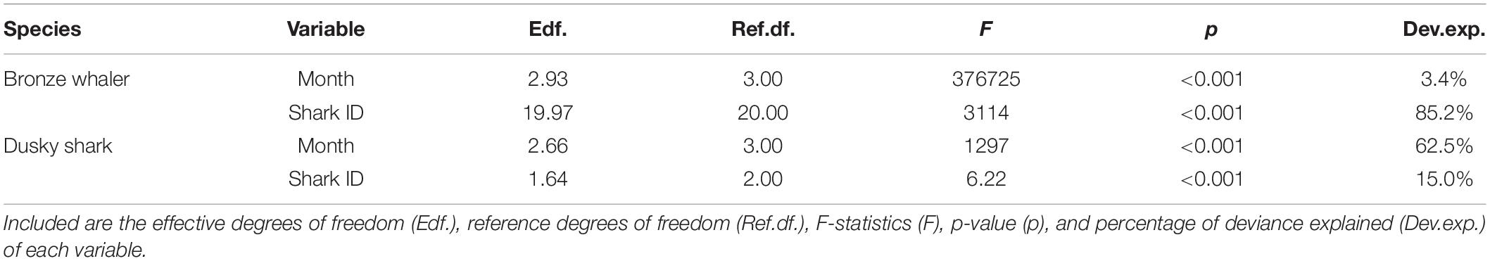www.frontiersin.org
