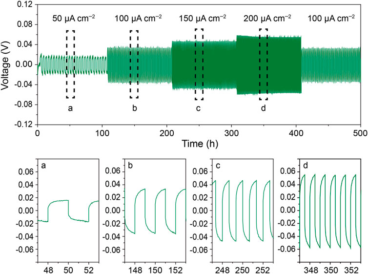 Frontiers Increased Ion Conductivity in Composite Solid