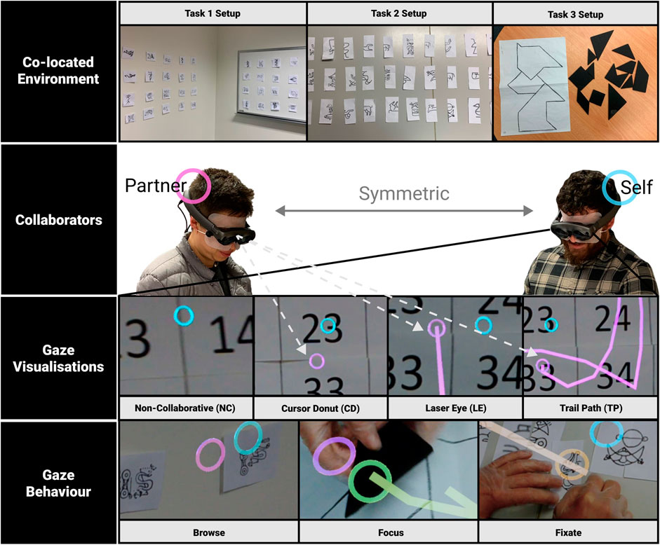 Example images of different gaze and head pose conditions. Note that